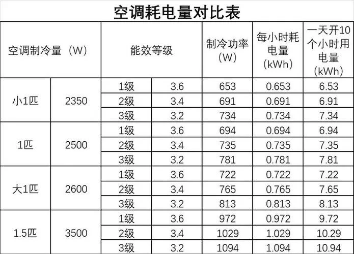 空调使用面积计算公式_2