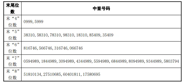 如何查新股配号_2