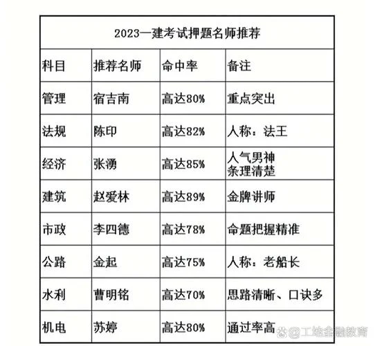大立一建押题准吗_2