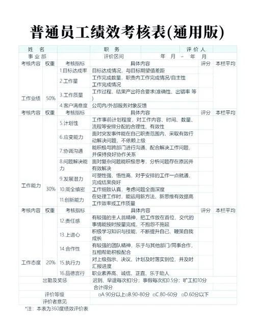 考勤绩效公式-考勤绩效计算公式