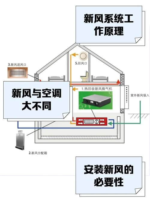风管加热器安装原理_2