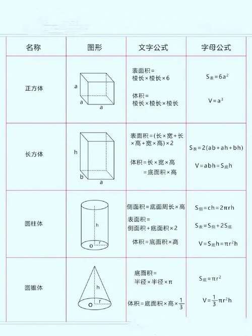长方体表面积公式是什么_1