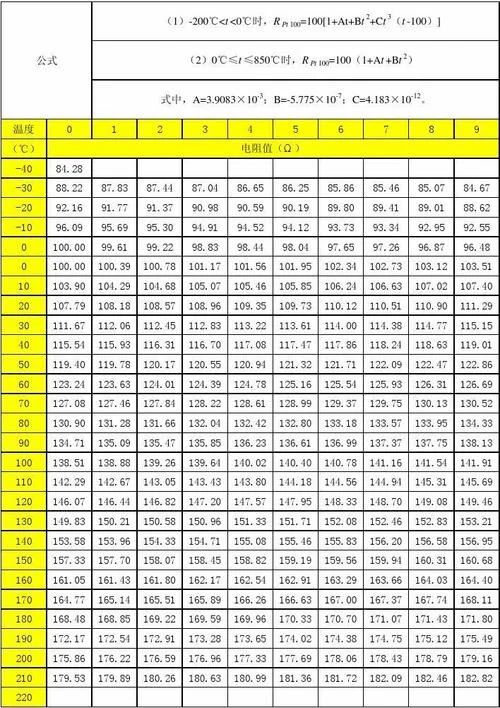 pt100 公式_2