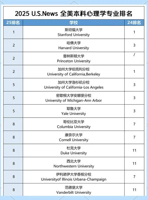 美国大学QA专业排行-美国大学 QA 专业排行