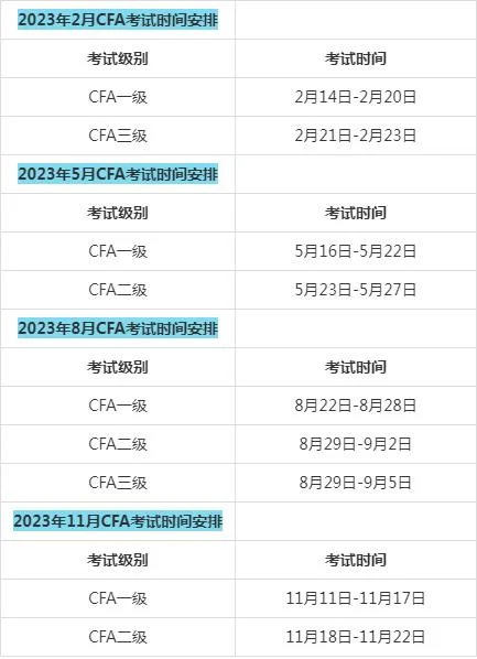 cfa报考条件-CFA 报考条件