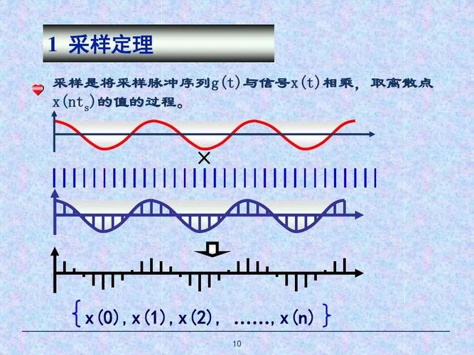 香农采样定理还原-香农采样定理