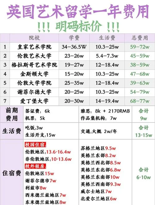 英国留学怎样付学费-英国留学免学费