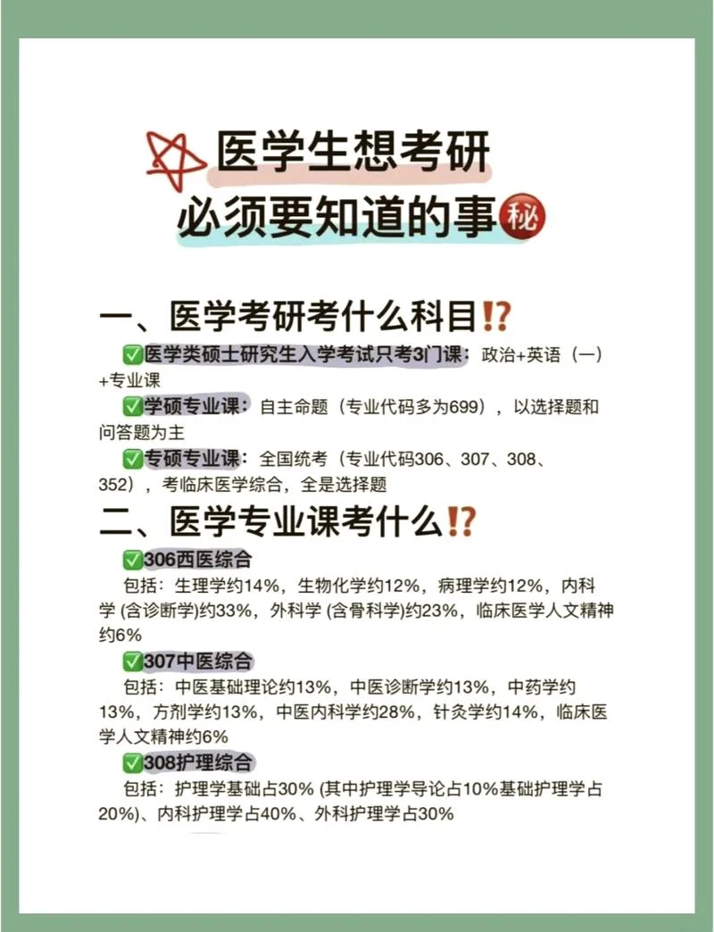 预防医学研究生报考条件-预防医学研究生报考条件