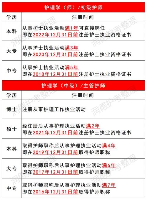 护士执业资格证书电子版查询入口官网_1