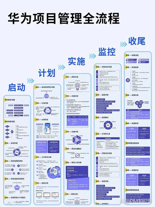 项目管理系统方案ppt_1