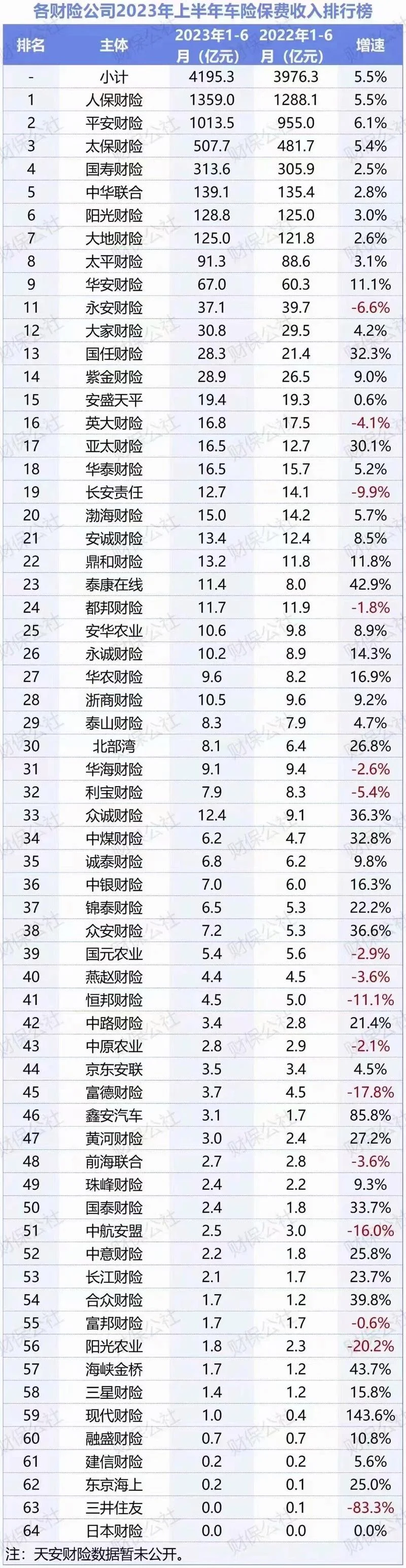 什么保险公司好-保险公司优选