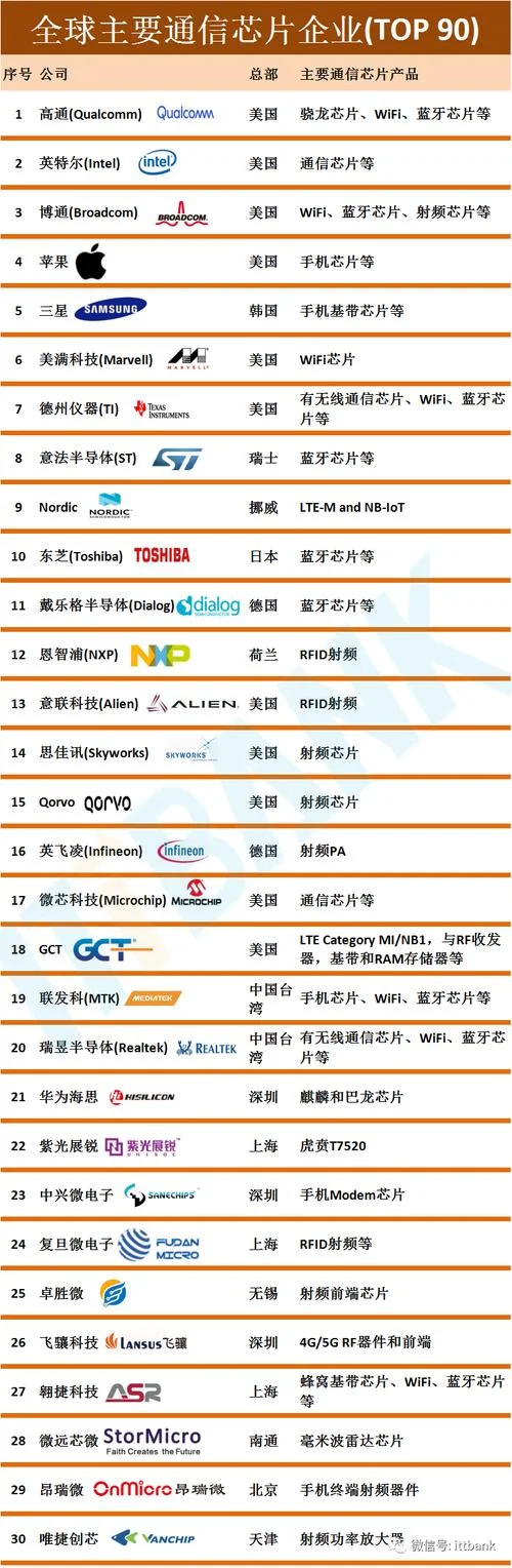 物联网芯片公司起名-物联网芯片公司起名