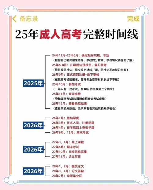 考本科需要有什么条件_1