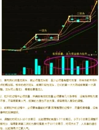 龙头战法主图指标公式_2