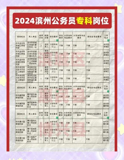 公务员考试报考岗位_2