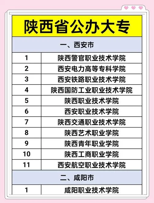 陕西省大专学校排名-陕西大专学校排名