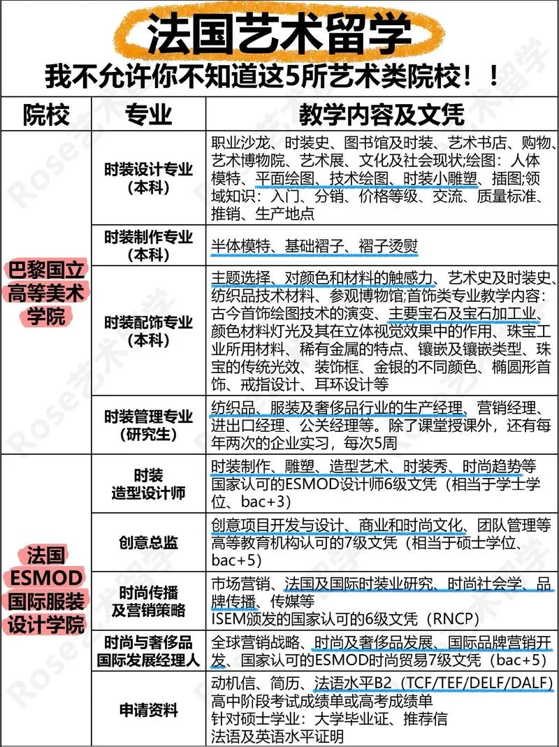 法国中学留学条件-法国中学留学条件