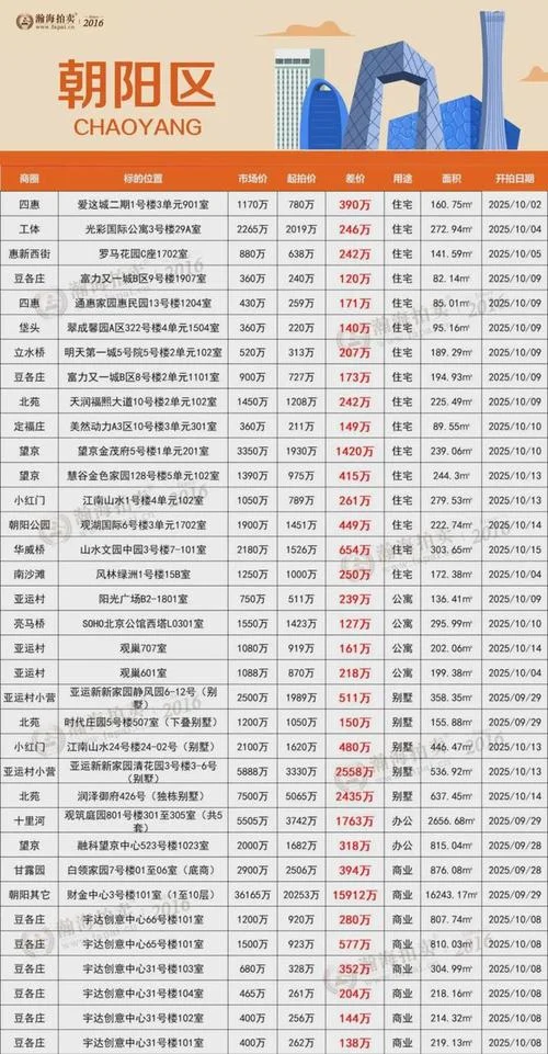 北京经济适用房多少钱一平方_1