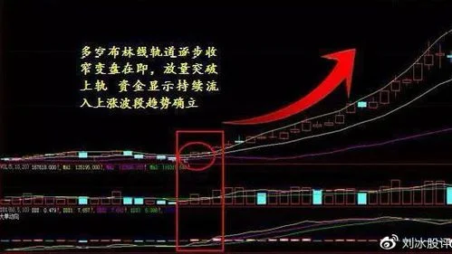 boll开口选股公式_2