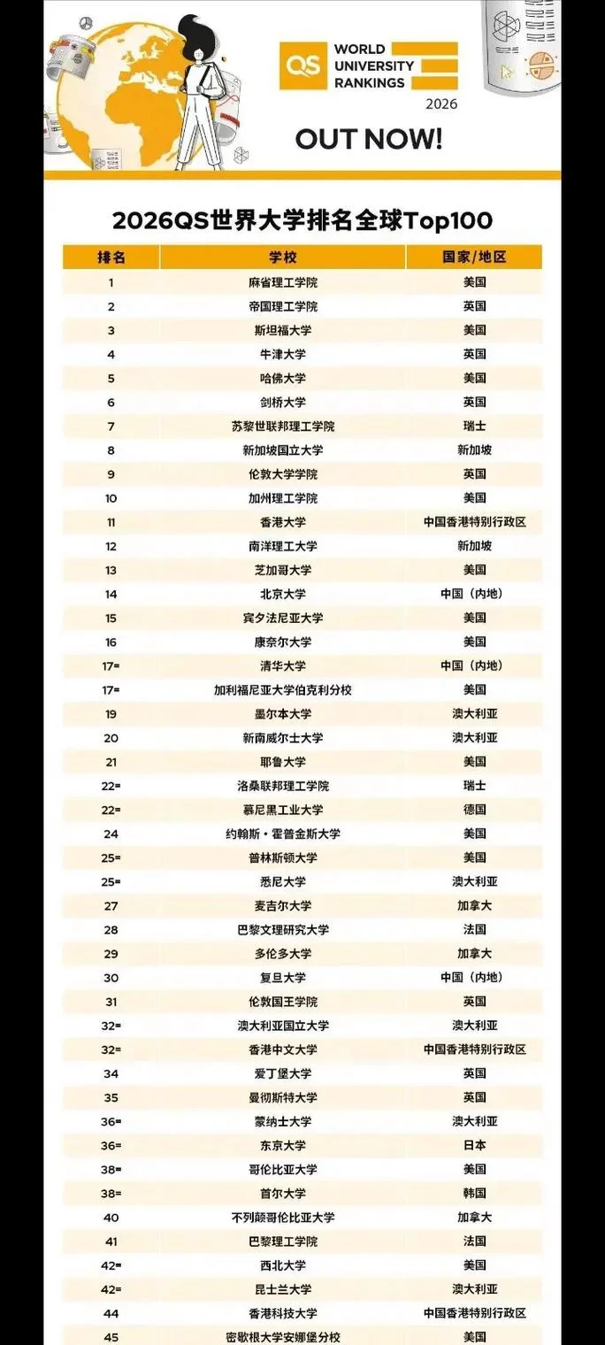 2018世界大学排名前十_2