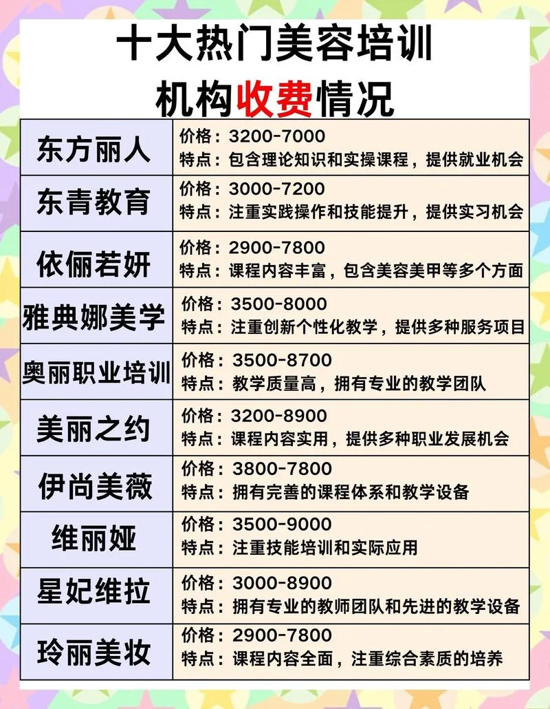 学化妆师要多少钱在哪里学-学化妆师学费及地点