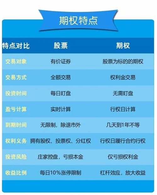 期权定价公式d1是负数_2