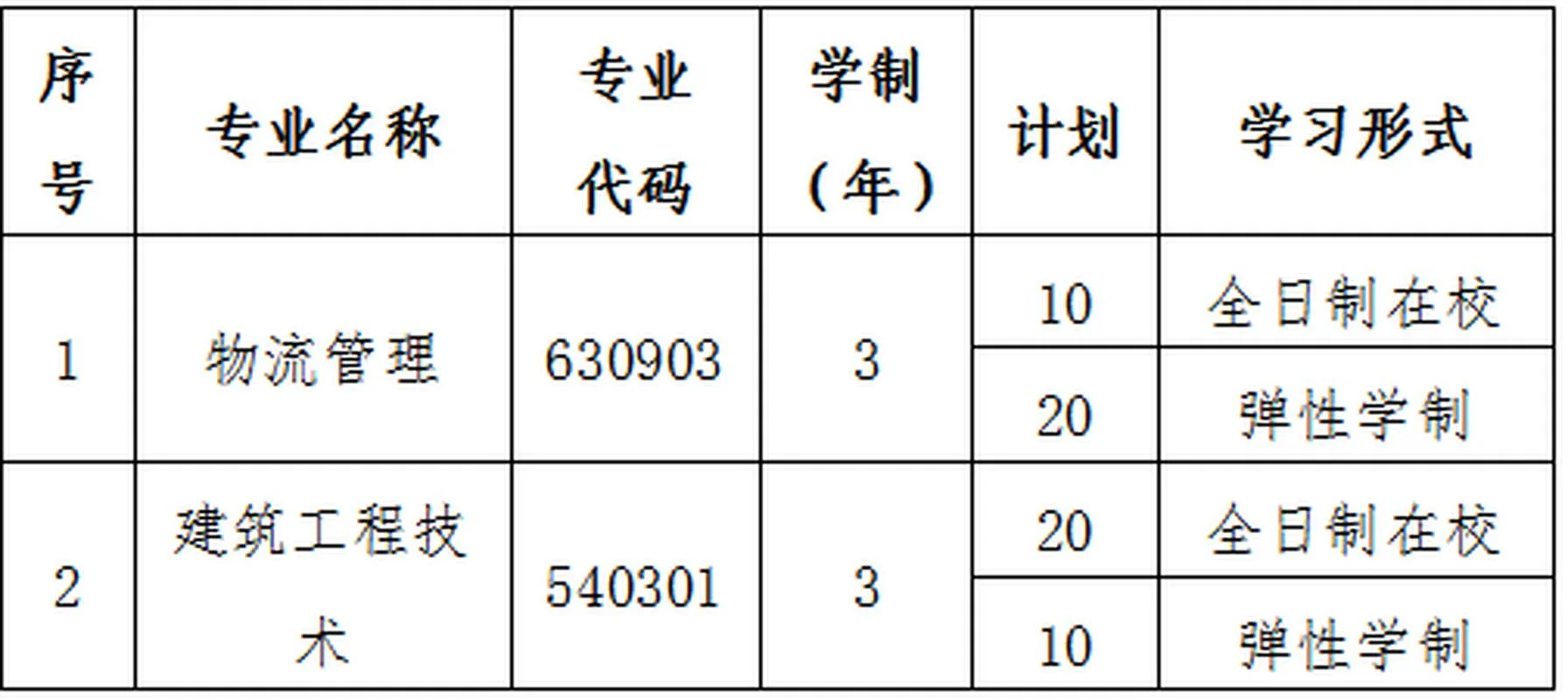 西安交通职业技术学院招生简章-西安交通职院招生公告