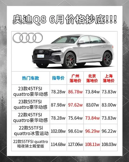2010年奥迪q5多少钱_1