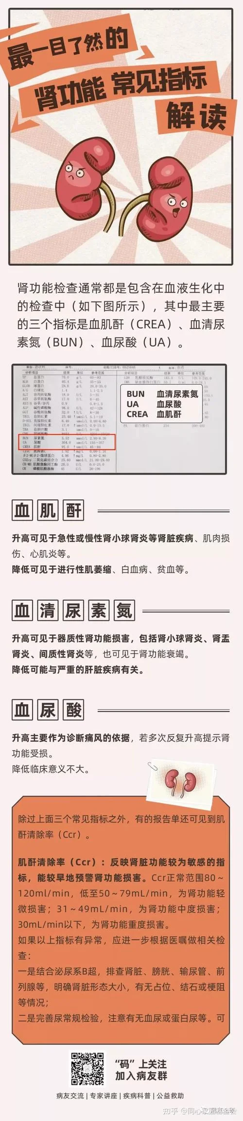 常见指标解读_1