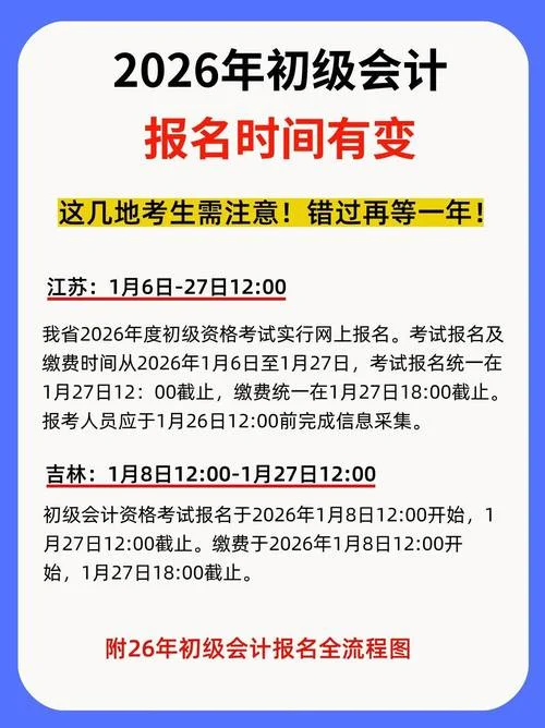 河北省会计初级报名费_2