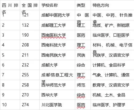四川二本公办大学名单_1