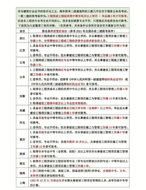 二建可以报名的专业_1