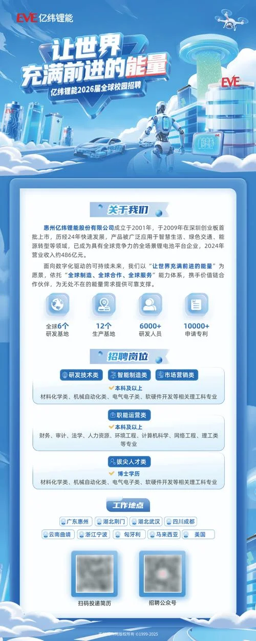 电池英才网招聘条件-电池英才网招聘条件
