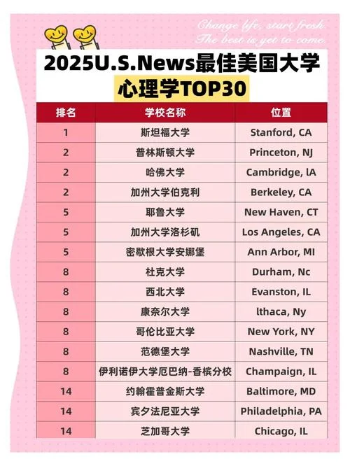 2020美国大学心理学专业排名-2020 美大学心理专业排名