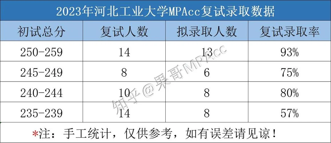河北工业大学2023考研分数线_2