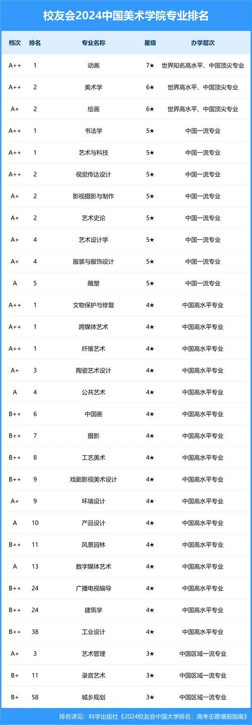 艺术类一本大学名单_2