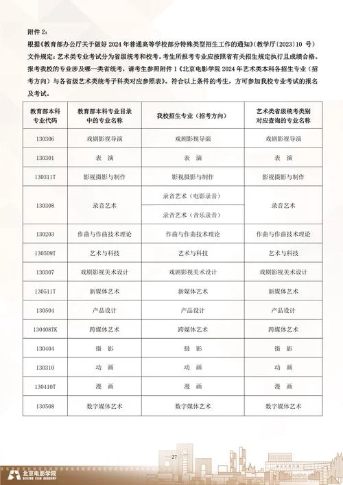 艺术类院校招生_1