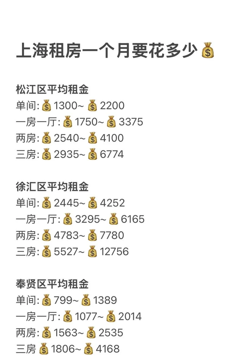 上海物业费一般多少钱_2