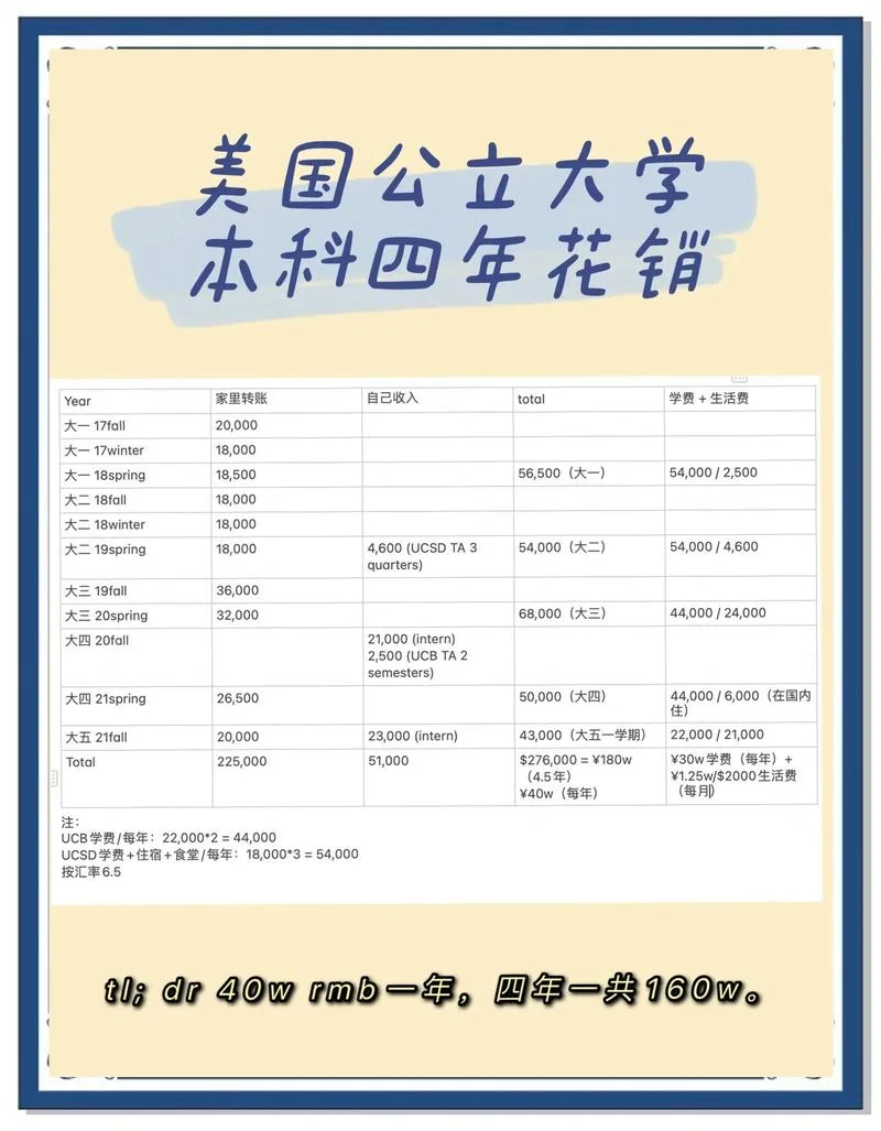 美国留学结果知乎-美国留学结果知乎