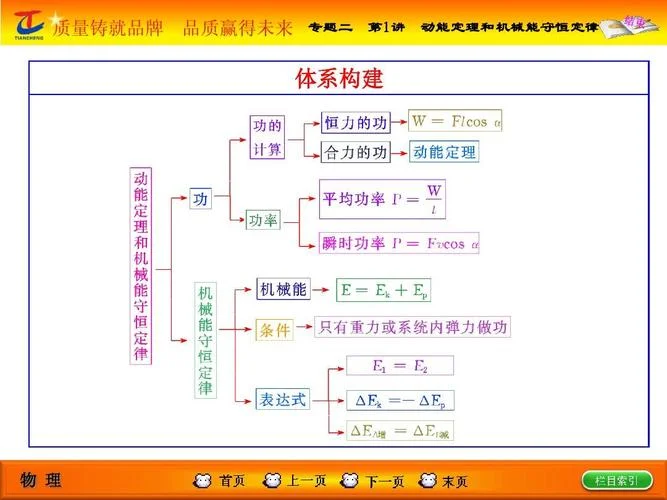动能定理的思维导图_2