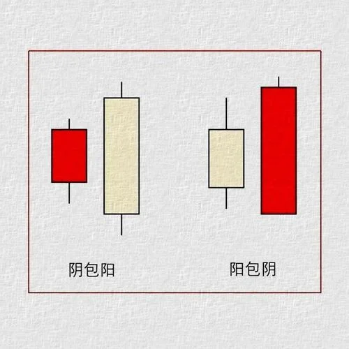 阳线阴线表示什么意思-阳线阴线含义解析
