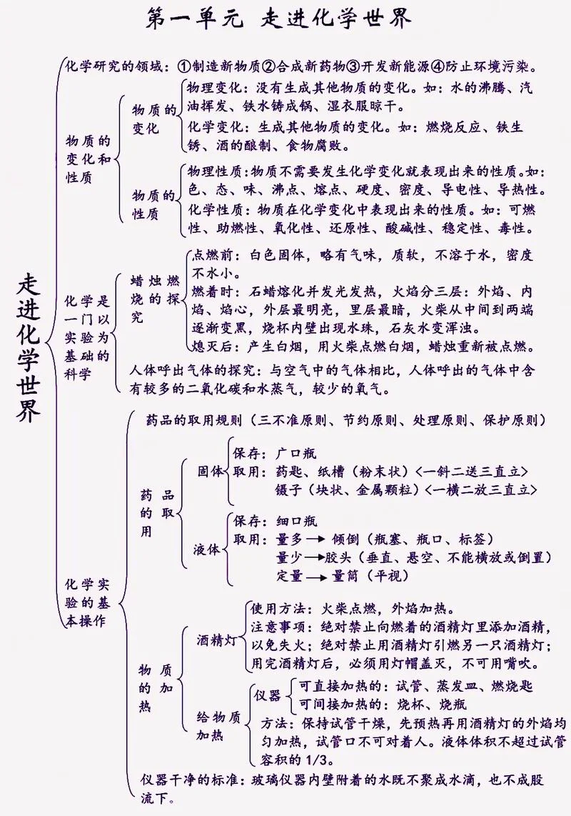 中学化学知识-中学化学知识