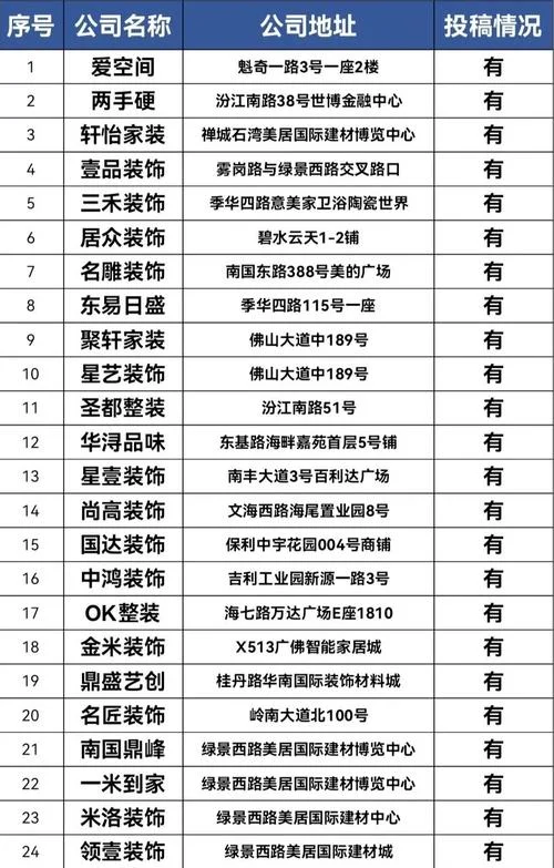 装修包给装修公司好_1