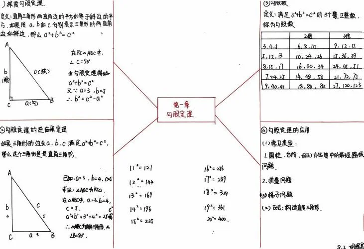 勾股定理发展史时间轴_1