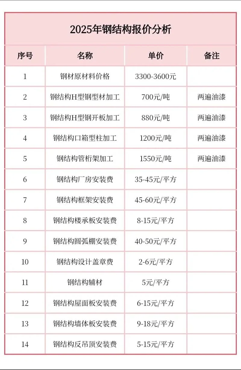 造价师价格_2