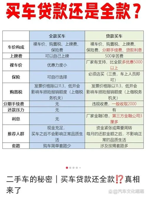 买车分期付款计算公式_1