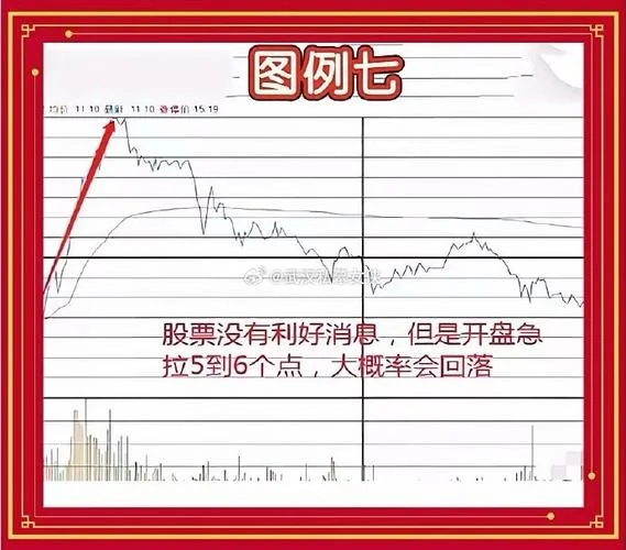 分时均价线指标公式-分时均价线指标公式