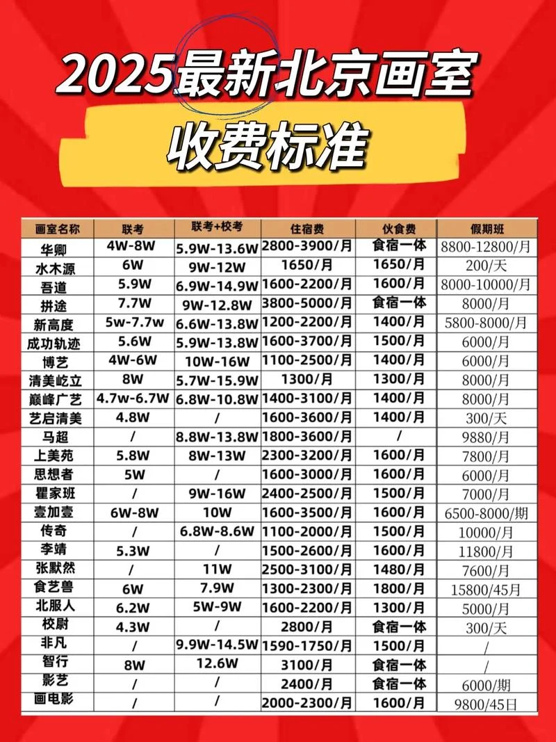 美术艺考集训多少钱_2