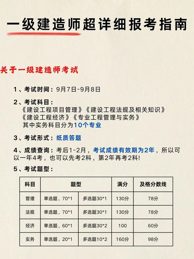 哪些专业可以考为级建造师-一级建造师报考专业指导