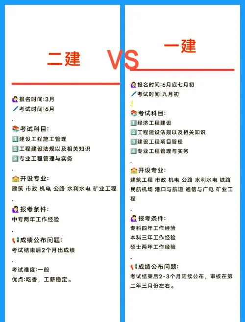 一建和二建什么意思_2